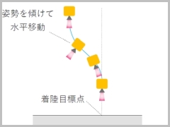 【中古】 年商１０億円を突破する直営方式多店舗経営/経営情報出版社/森文男 伊藤忠、10年ぶり円建て社債発行 5年債で100億円 - 日本経済新聞
